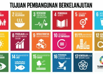 Muhammadiyah’s Five-Year Foci