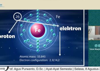 Deciphering Divine Harmony: Quran and Scientific Elements Aligned